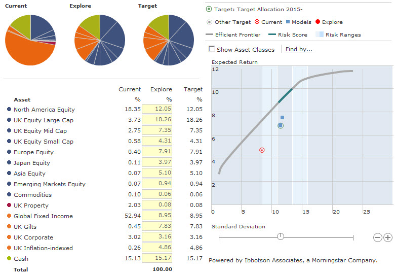 Click for more content