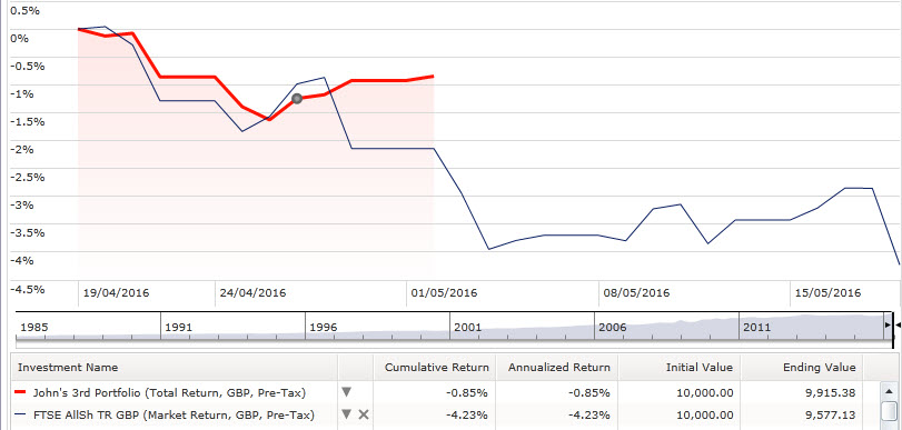 Click here to see why this chart stops